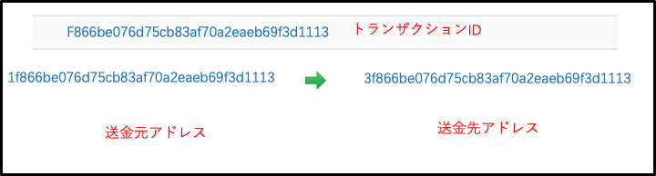 暗号資産出金のトランザクションID（TXID）確認方法 – BTCBOXサポート