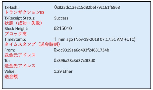 tartanDia様ご確認❣️ 契約プランを確認する方法はありますか？ | よくある質問 | ご契約